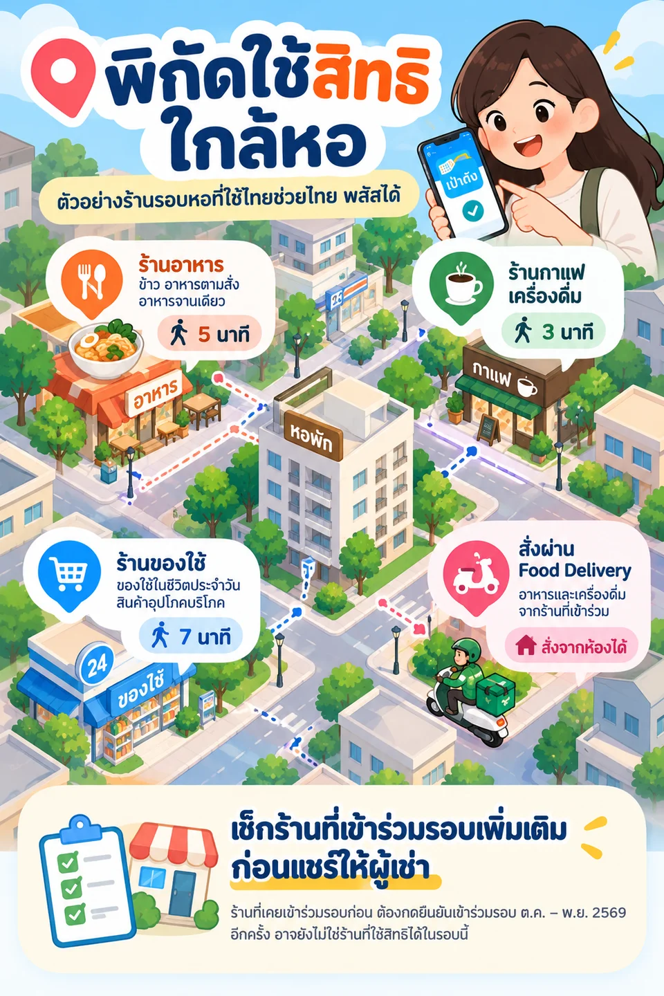อินโฟกราฟิกพิกัดใช้สิทธิไทยช่วยไทย พลัสใกล้หอ ทั้งร้านอาหาร ร้านกาแฟ ร้านของใช้ และ Food Delivery