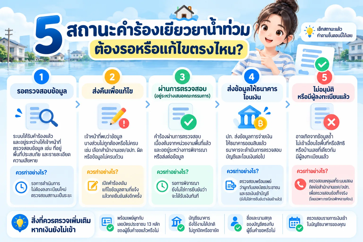 Flood Relief Application Status Guide
