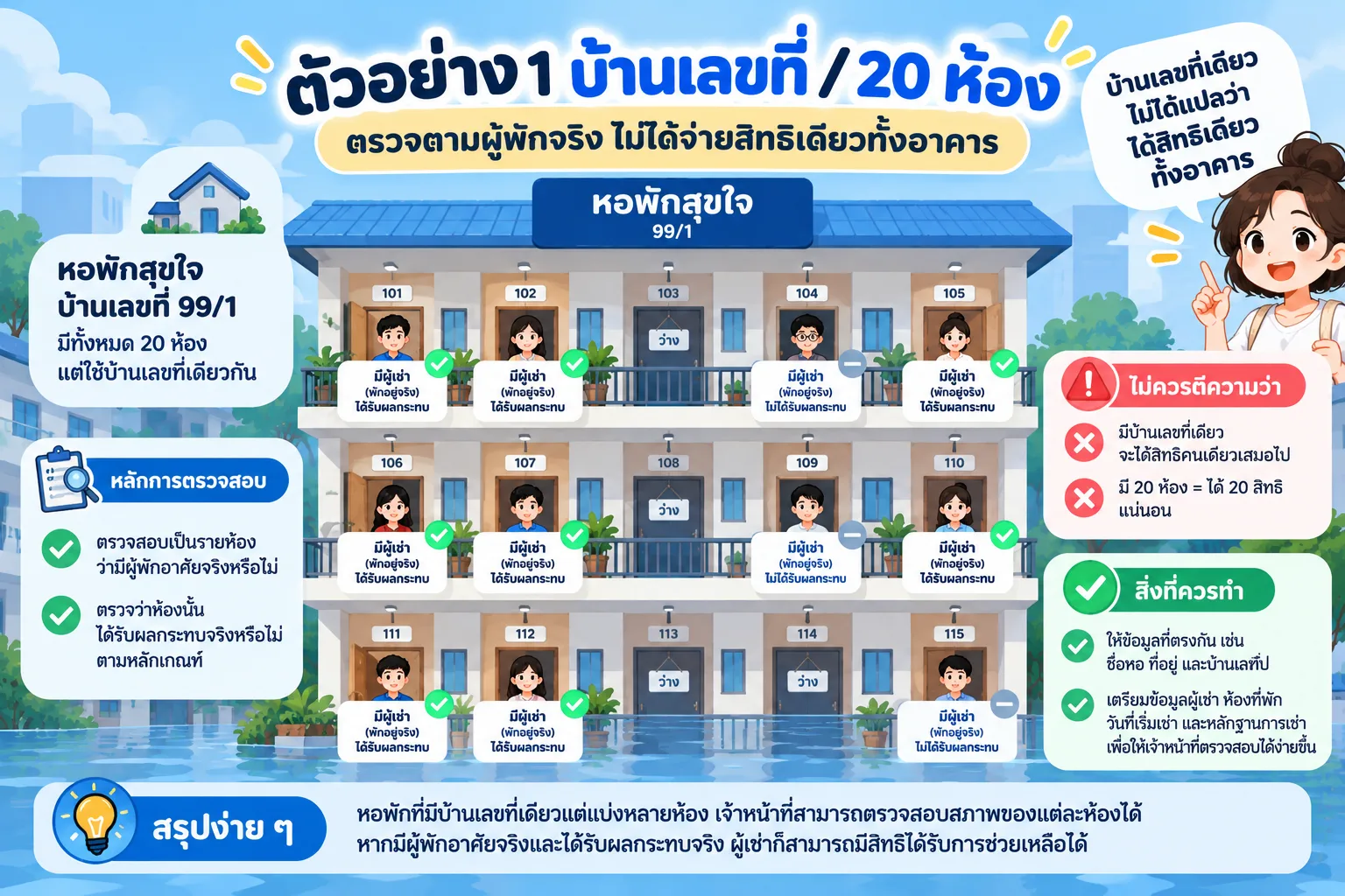 Room-by-Room Flood Relief Guide