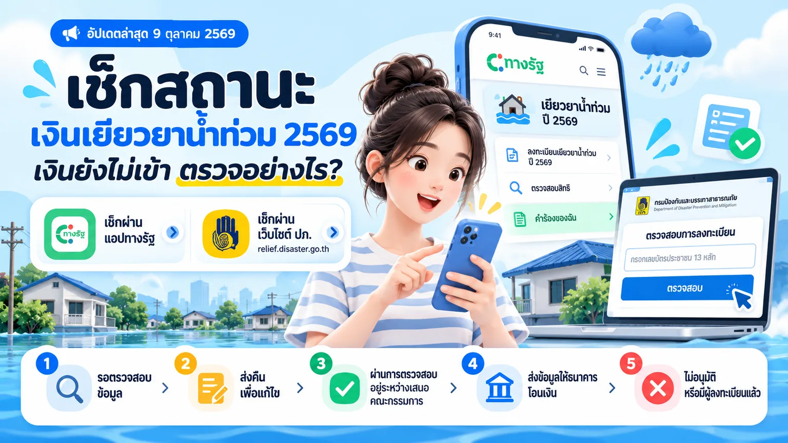Thai Flood Relief Status Guide