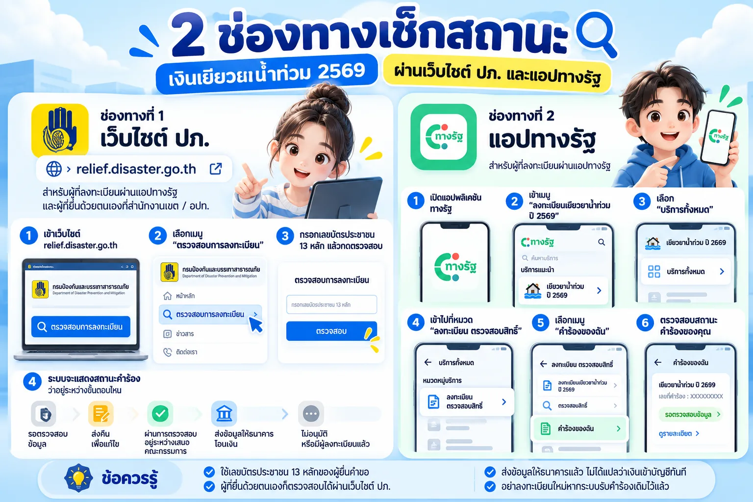 Two Ways to Check Flood Relief Status