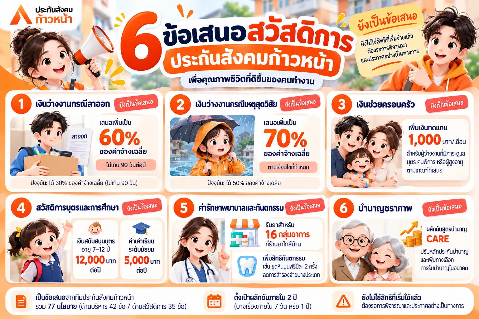 Six Social Security Proposals Infographic